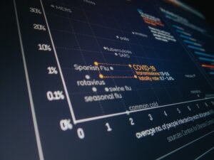 central systems monitoring identifiers listed