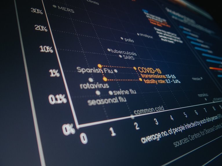 central systems monitoring identifiers listed