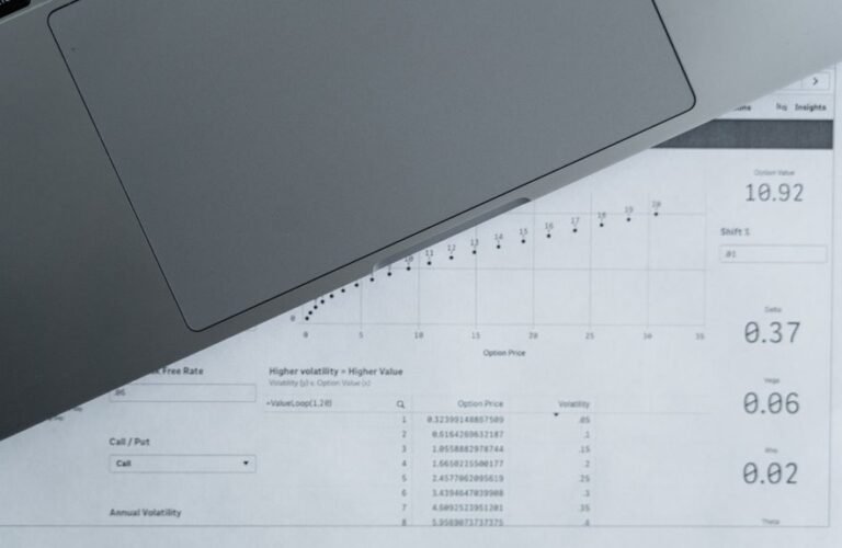 secure access control report ids