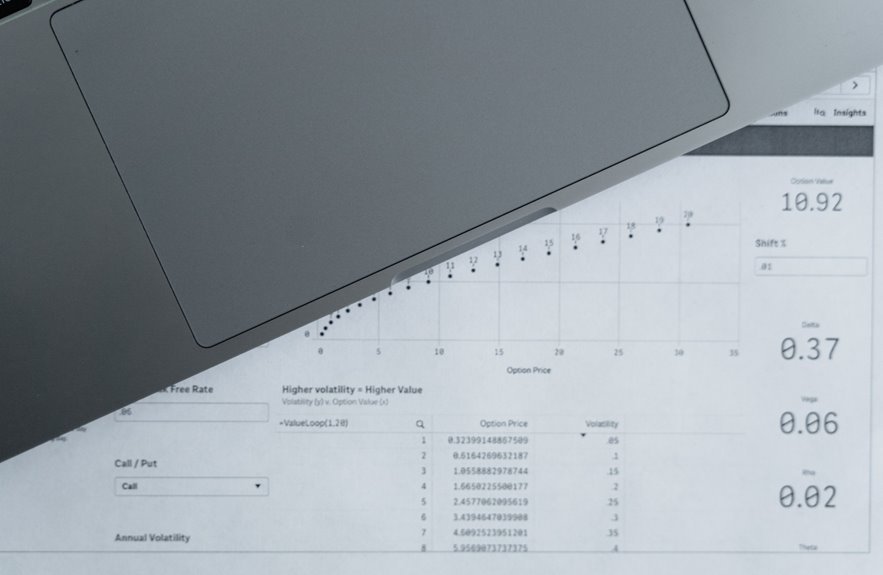 secure access control report ids